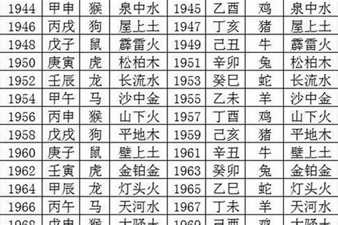 1948年五行属什么|出生年份与五行对照表